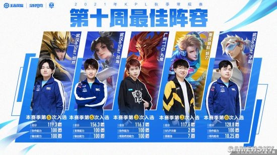2分30秒 2分30秒